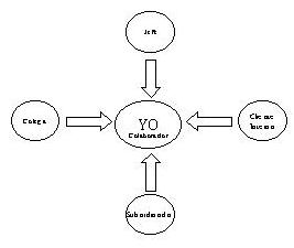 M�todo 360�