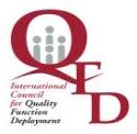 3ra. Semana de QFD en M�xico